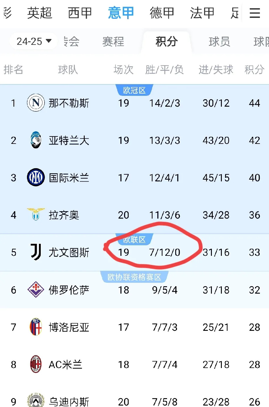尤文图斯主场告捷，继续保持不败纪录的简单介绍